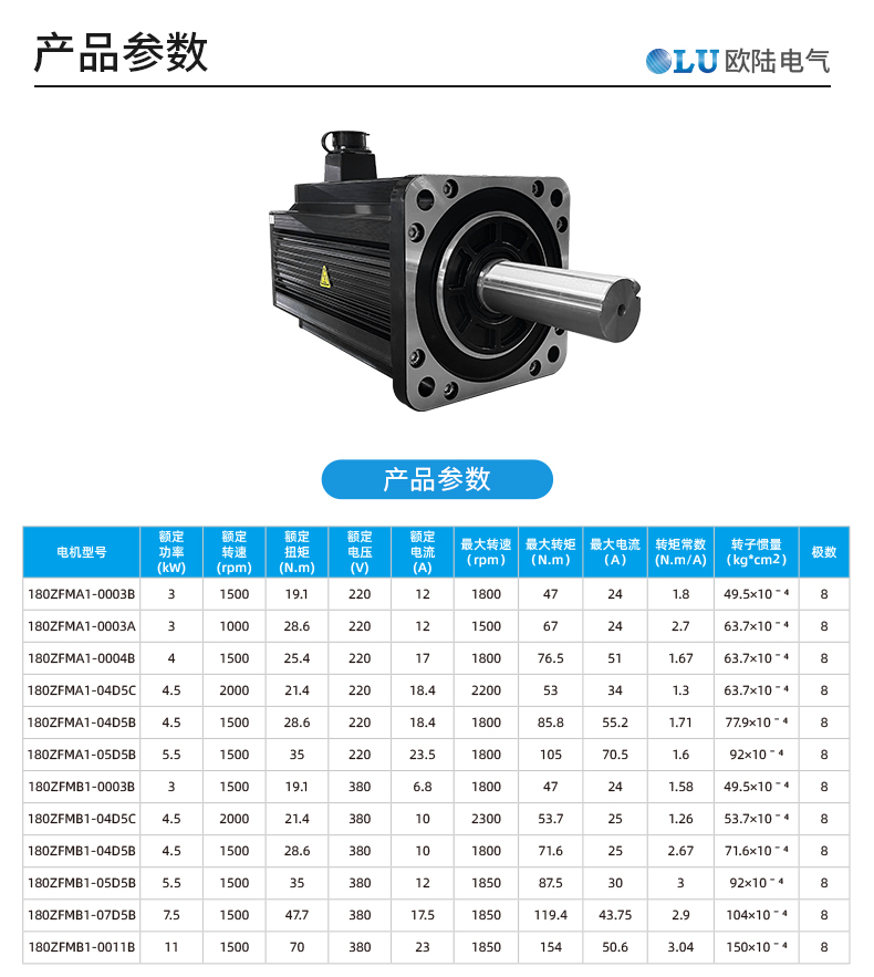 180法蘭7.5kw_03.jpg
