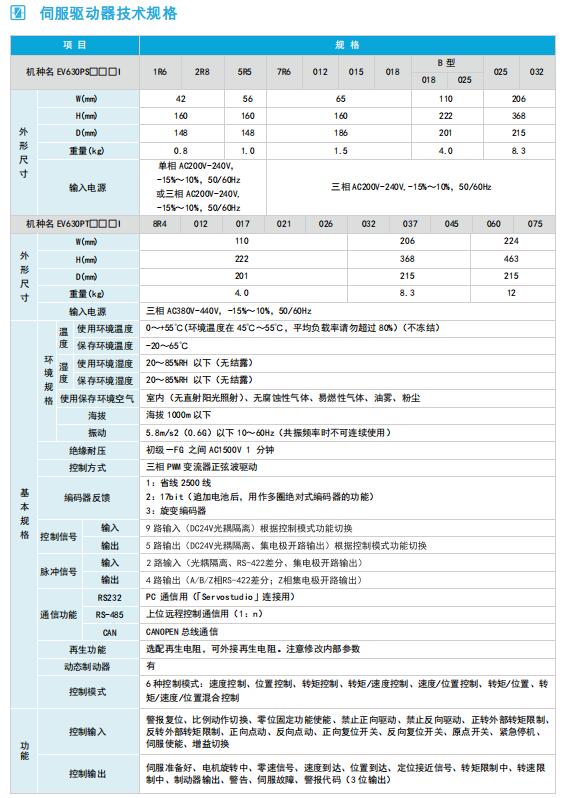 EV630P伺服驅(qū)動器技術規(guī)格.jpg